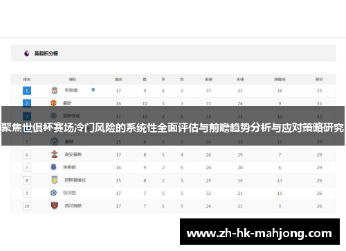 聚焦世俱杯赛场冷门风险的系统性全面评估与前瞻趋势分析与应对策略研究